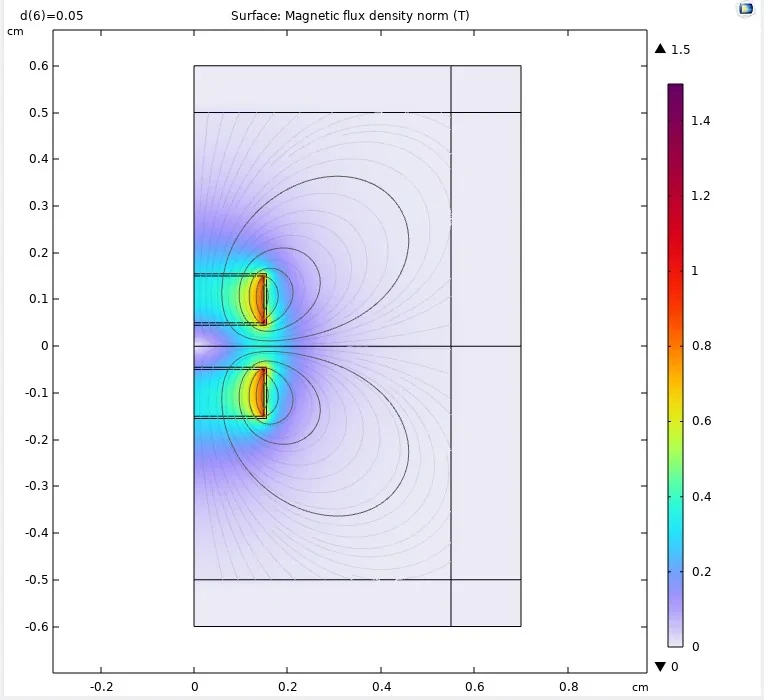 COMSOL field map of two 3 mm cylinder magnets 1 mm apart.
