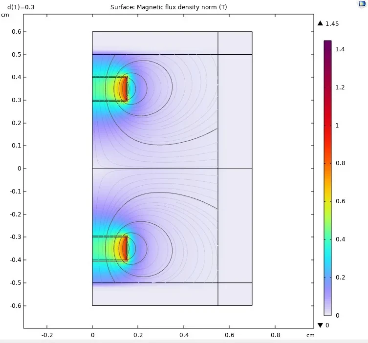 COMSOL field map of two 3 mm cylinder magnets 6 mm apart.