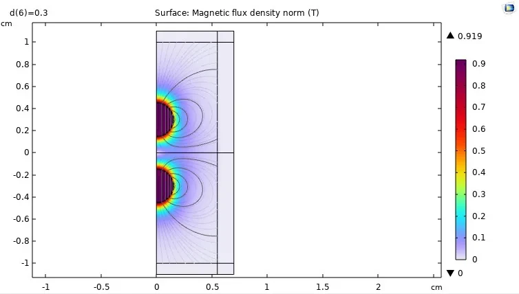 COMSOL field map of two 3 mm spheres repelling.