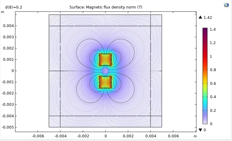 COMSOL field map of two 1 mm square magnets repelling, 2D model.